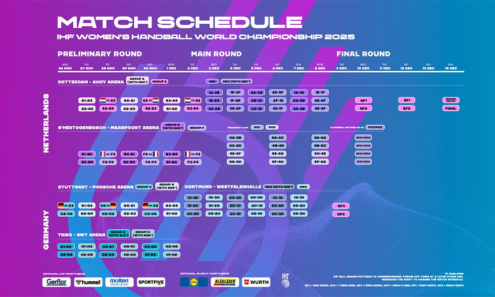 HandballWM 2025 Frauen Spielplan » HandballTeam